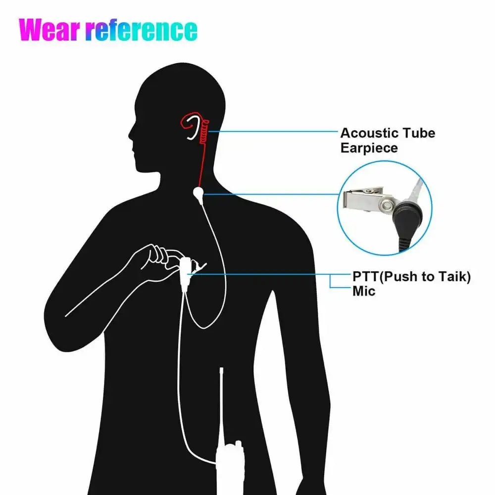 Walkie-Talkie-Headset mit Akustikschlauch, PTT-Mikrofon und 2-Pin-Stecker für Baofeng und Retevis Funkgeräte.