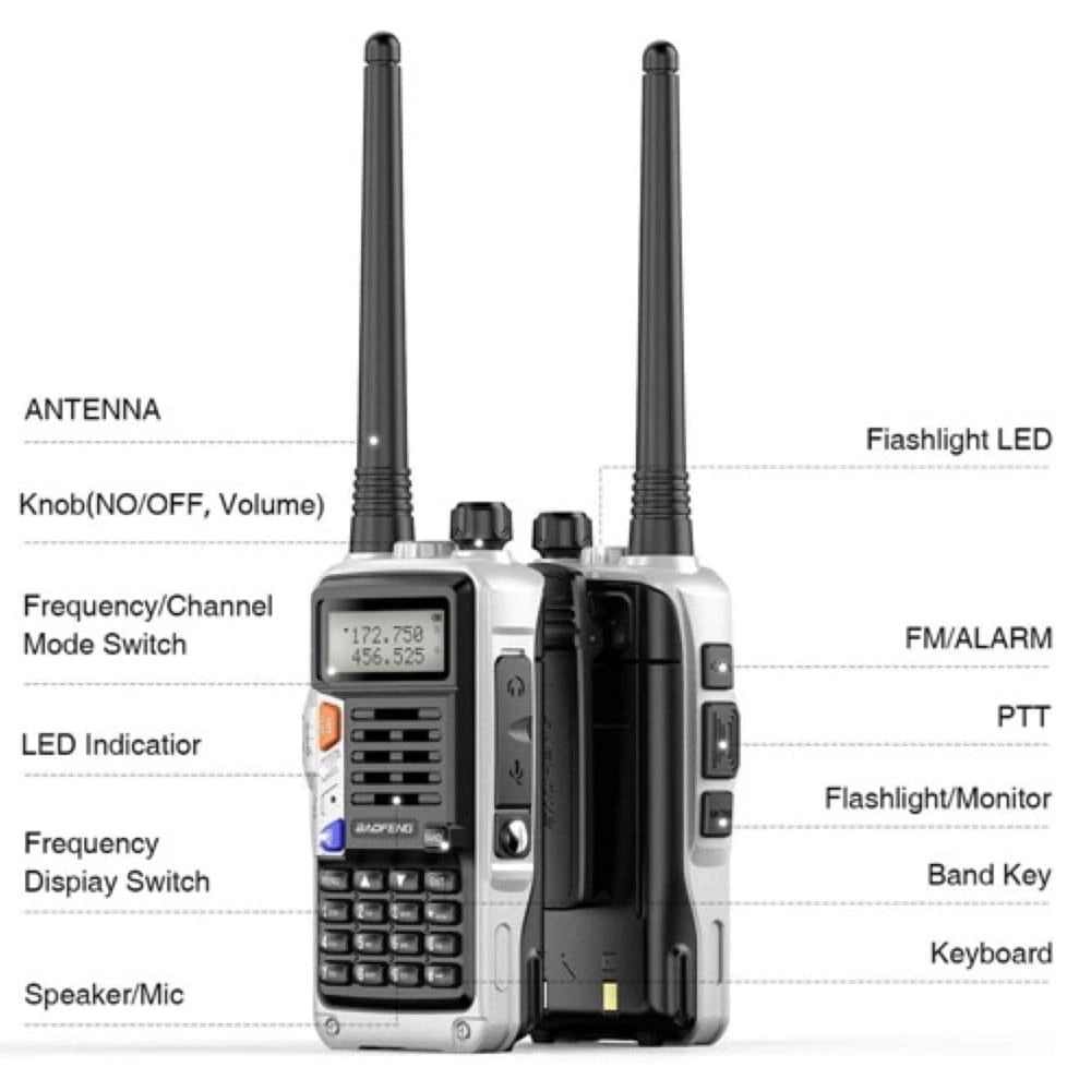 Übersicht über die Funktionen des silbernen Baofeng UV-S9 Tri-Band Funkgeräts, inklusive Antenne, Drehknopf, Frequenzschalter und LED-Anzeige.