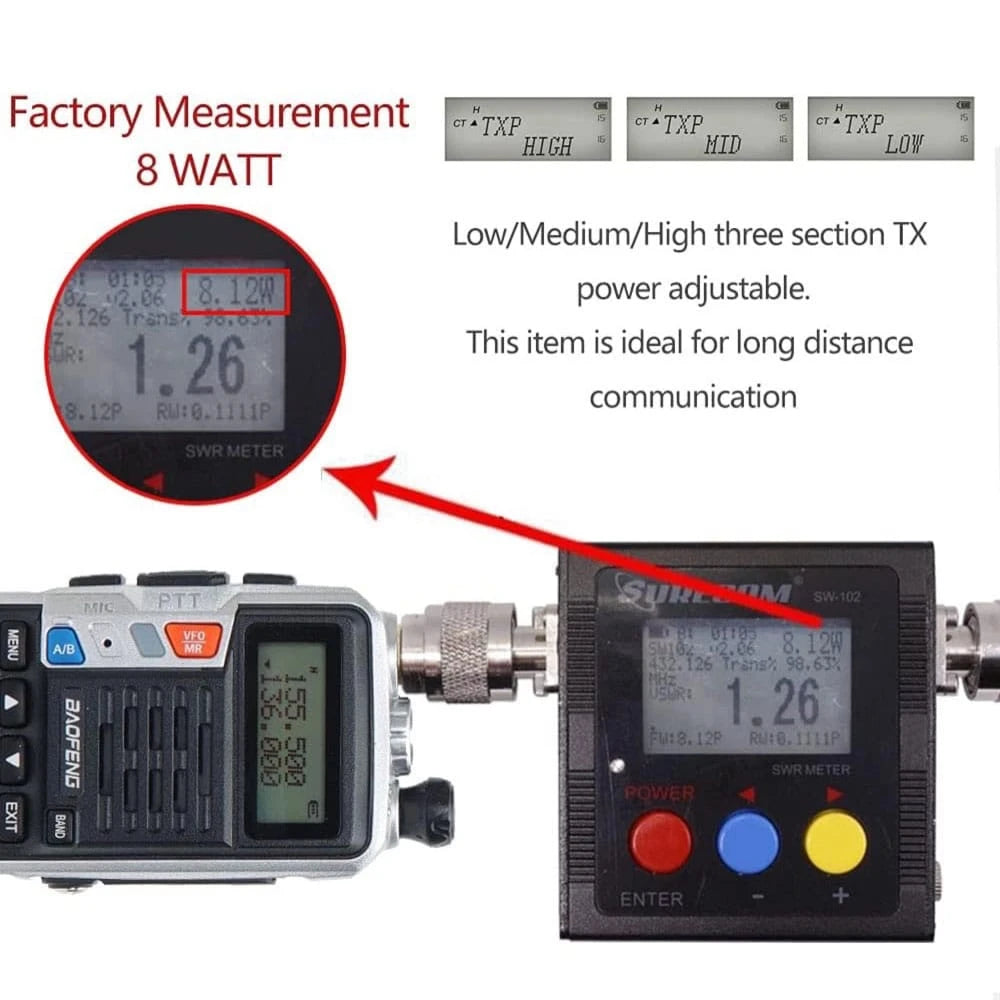 Messung der 8-Watt-Ausgangsleistung des silbernen Baofeng UV-S9 Tri-Band Funkgeräts, ideal für Langstreckenkommunikation.