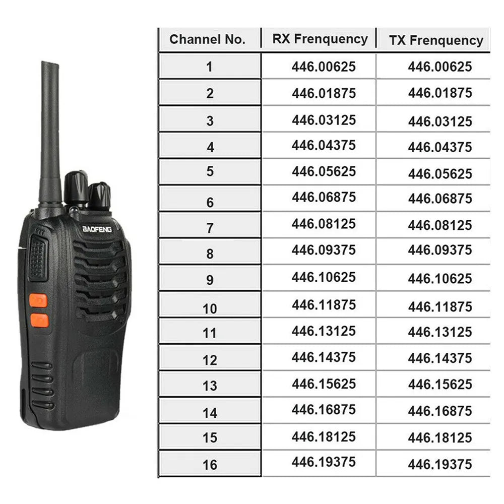 Baofeng BF-888S PMR446 Funkgerät neben einer Tabelle der 16 PMR446 Kanäle mit zugehörigen RX und TX Frequenzen (446 MHz).