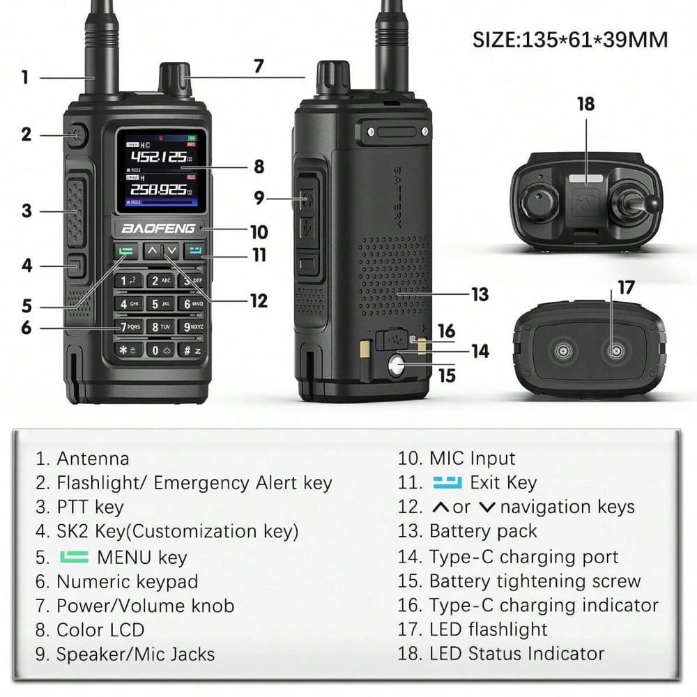 Detaillierte Ansicht des schwarzen Baofeng UV-17 Pro Walkie-Talkies mit Beschriftungen aller Funktionen und Anschlüsse
