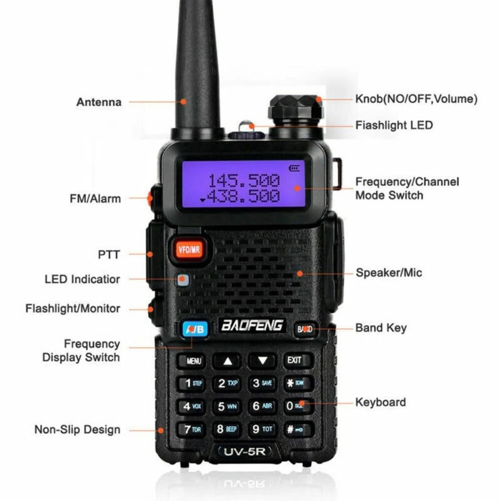 Detailansicht des Baofeng UV-5R Dual-Band Funkgeräts mit Beschriftungen aller Funktionen wie Antenne, Lautstärkeregler, Display, Tasten und LED-Anzeige.