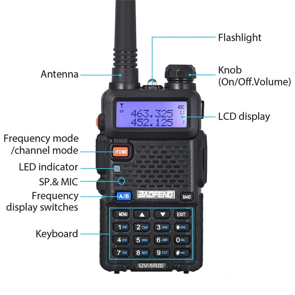 Ein Baofeng UV-5R III Funkgerät mit Beschriftungen, die seine Hauptkomponenten hervorheben: Antenne, Taschenlampe, Drehknopf (Ein/Aus/Lautstärke), LCD-Anzeige, Frequenz-/Kanalmodus, LED-Anzeige, SP.&MIC, Frequenzanzeige-Schalter, Tastatur.