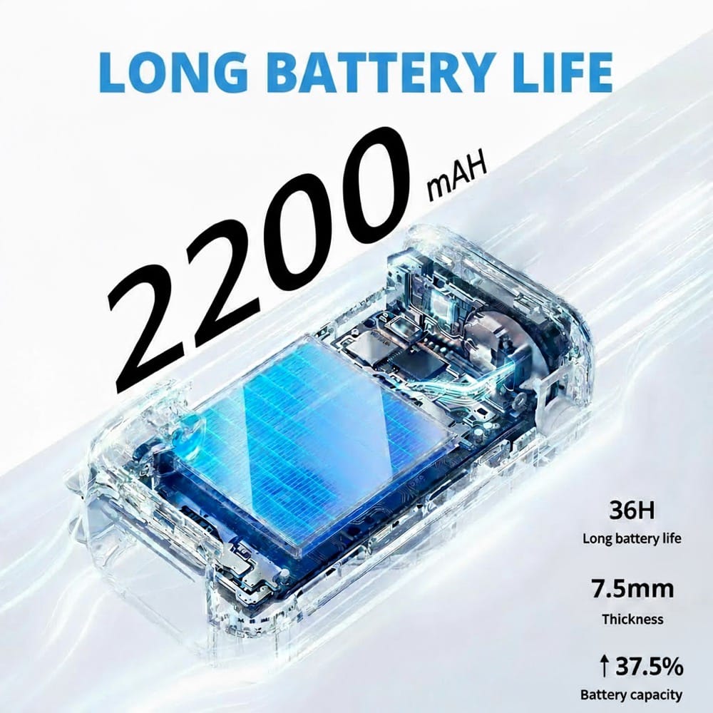 Baofeng UV-5R Mini Darstellung eines transparenten 2200-mAh-Akkus mit dem Titel "LANGE AKKULAUFZEIT". Die Grafik listet die Vorteile auf: 36 Stunden Akkulaufzeit, 7,5 mm Dicke und eine um 37,5 % höhere Akkukapazität.