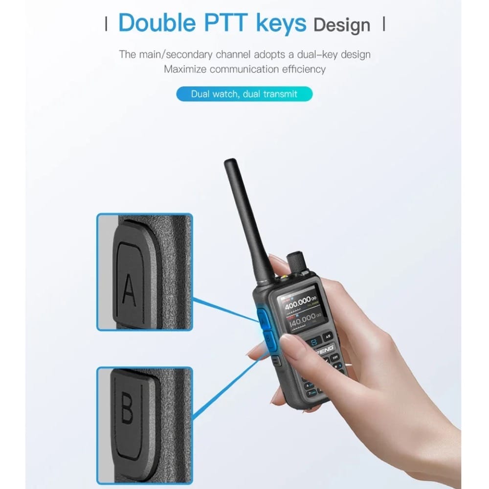 Baofeng UV-5R Mini Eine Infografik, die das Design mit doppelten PTT-Tasten (Push-to-Talk) des Baofeng-Funkgeräts zeigt. Nahaufnahmen der Tasten A und B verdeutlichen die Dual-Watch- und Dual-Transmit-Funktionalität.