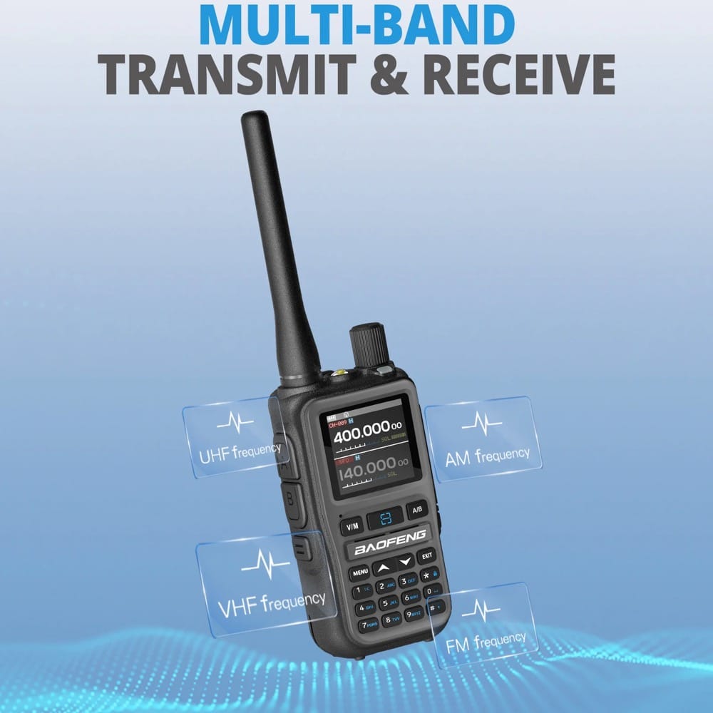Ein Baofeng-Funkgerät UV-5R Mini, umgeben von Beschriftungen, die seine Multiband-Fähigkeiten hervorheben. Die Grafik zeigt, dass das Gerät auf UHF-, VHF-, AM- und FM-Frequenzen senden und empfangen kann.