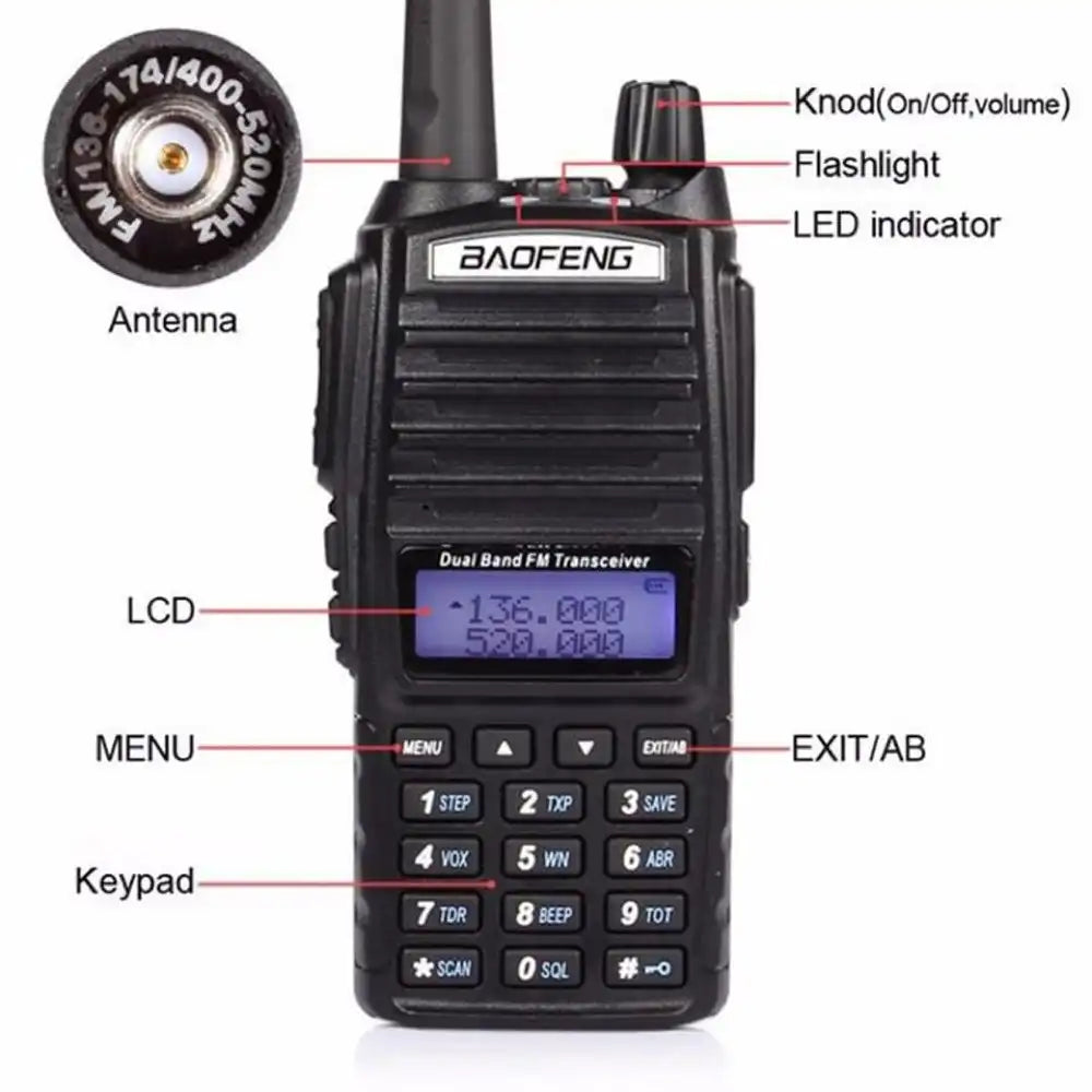 Vorderansicht des Baofeng UV-82 5W Dualband-Walkie-Talkies mit Beschriftungen für Antenne, Knopf (Ein/Aus, Lautstärke), Taschenlampe, LED-Anzeige, LCD, Tastatur und Menüsteuerung.