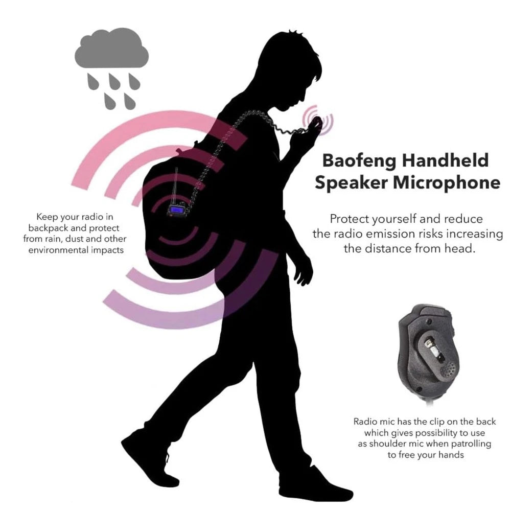 Eine stilisierte Darstellung einer Person, die ein Funkgerät im Rucksack trägt und das Handmikrofon benutzt. Die Grafik verdeutlicht den Schutz des Radios vor Regen und Schmutz und die Verringerung der Funkemissionen durch den größeren Abstand zum Kopf.
